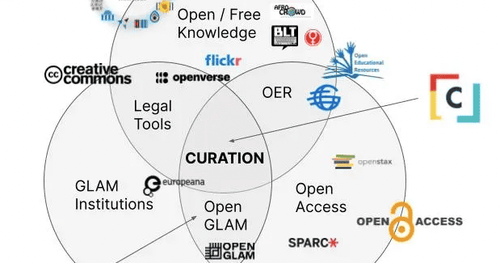 Dynamic Metadata Deepens Cultural Knowledge