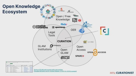 Venn diagram of open knowledge ecosystem with curation at the center.